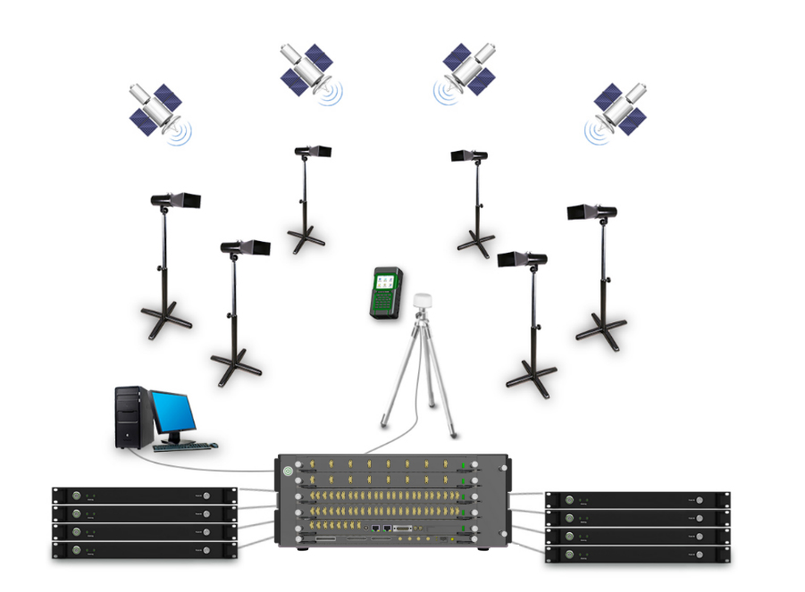 卫星导航终端外场抗滋扰测试系统典范应用