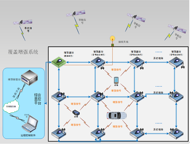 室内情形导航信号笼罩增强系统.png
